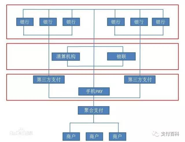 云收單便捷式聚合支付，創(chuàng)業(yè)加盟好項目