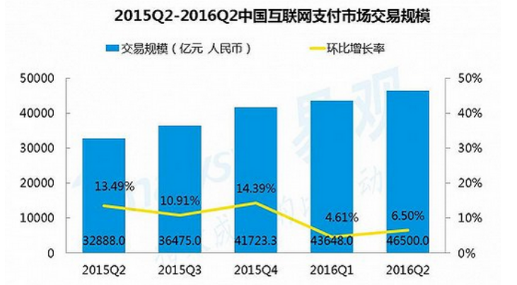 2015-2017年，移動(dòng)支付行業(yè)分析報(bào)告