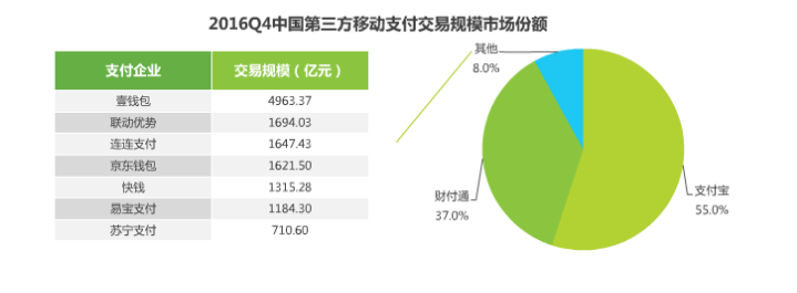 2017年移動(dòng)支付研究報(bào)告，透視支付未來！