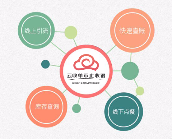 云收單：聚合支付的特點(diǎn)與問題解析