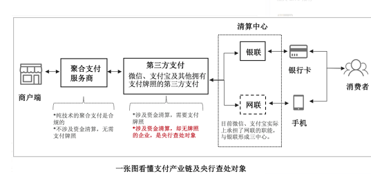 第三方支付和第四方支付有哪些不同？