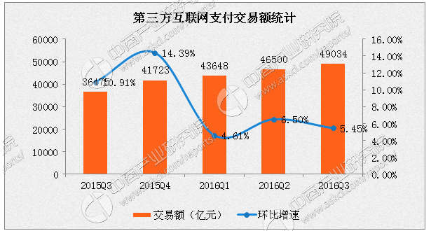 抖音支付注冊資本由1.5億元增加至31.5億元